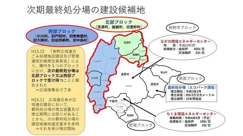 長野広域連合圏域のブロック図