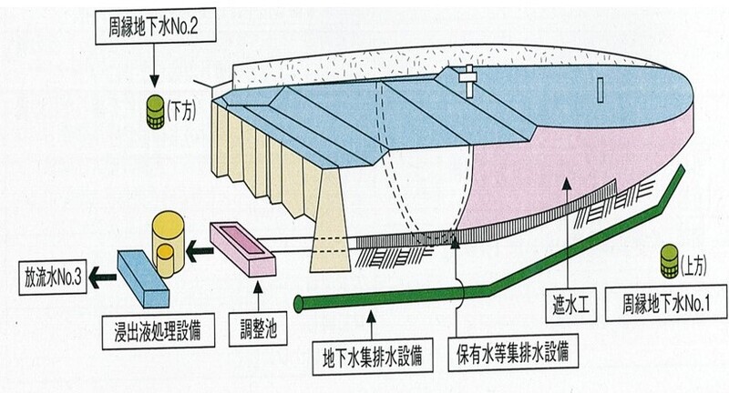 2-1_施設構造.jpg