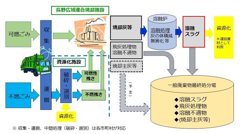 2-4_ごみ処理の流れ.JPG