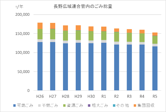 ごみ量推移.png