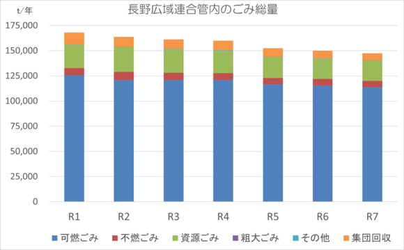 【グラフ】ごみ総量R01-07.png